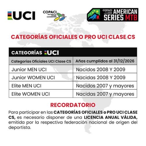 CATEGORÍAS UCI